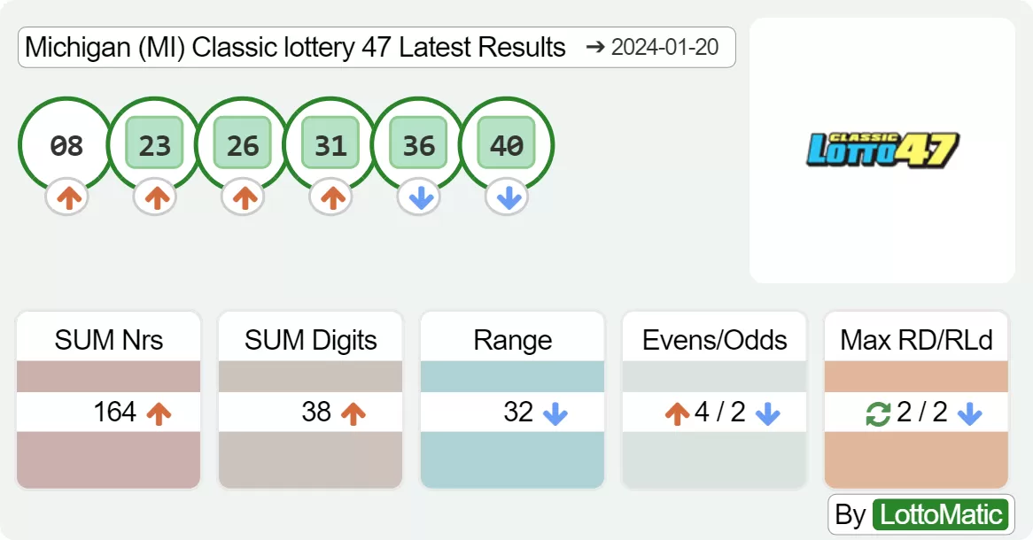 Michigan (MI) Classic lottery 47 results drawn on 2024-01-20