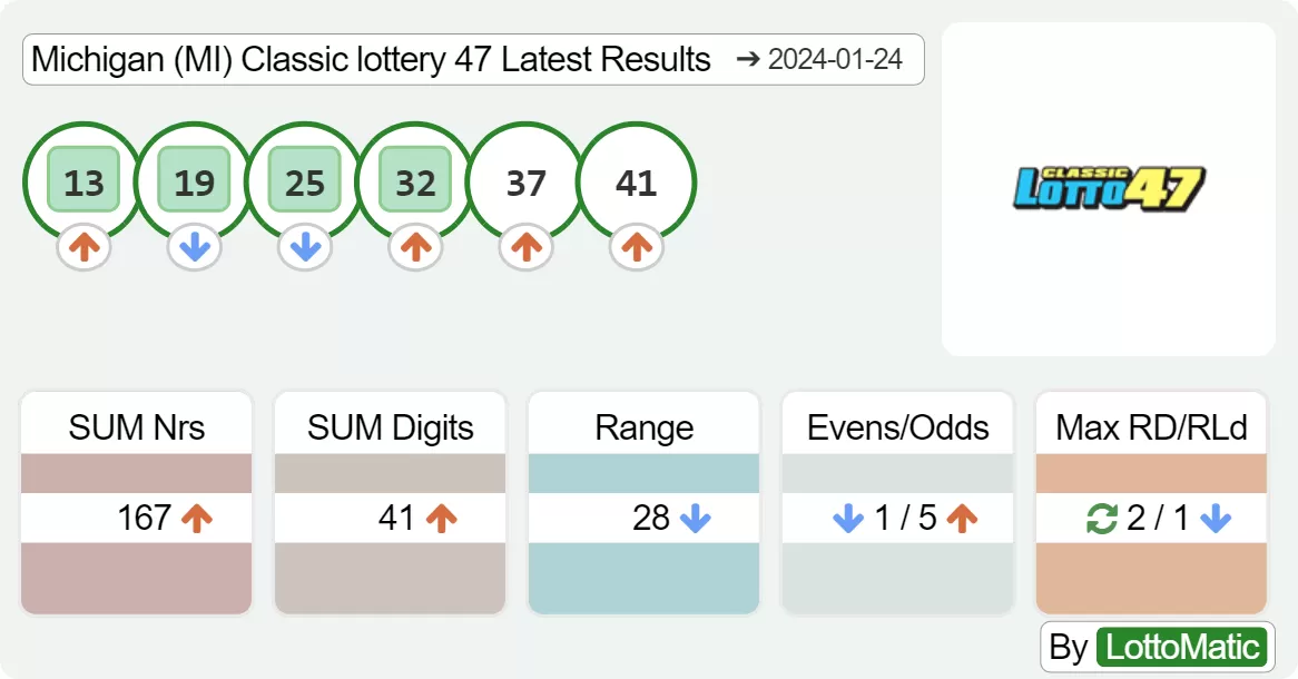 Michigan (MI) Classic lottery 47 results drawn on 2024-01-24