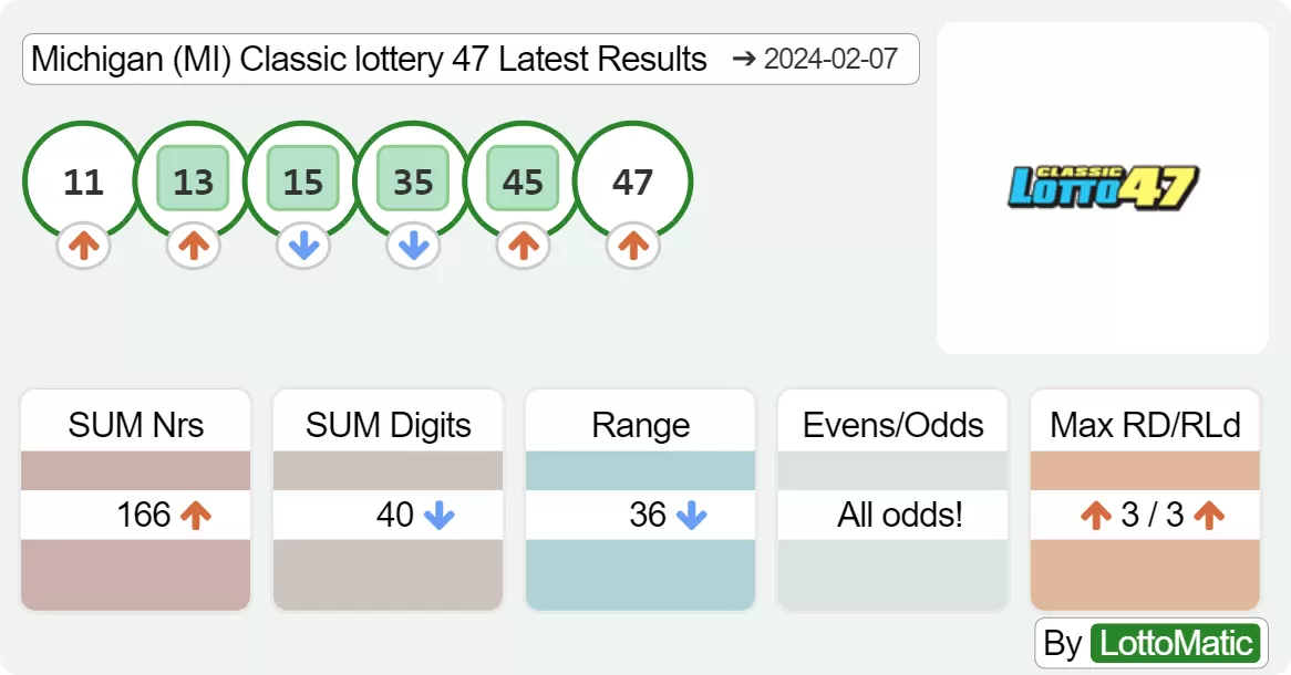 Michigan (MI) Classic lottery 47 results drawn on 2024-02-07
