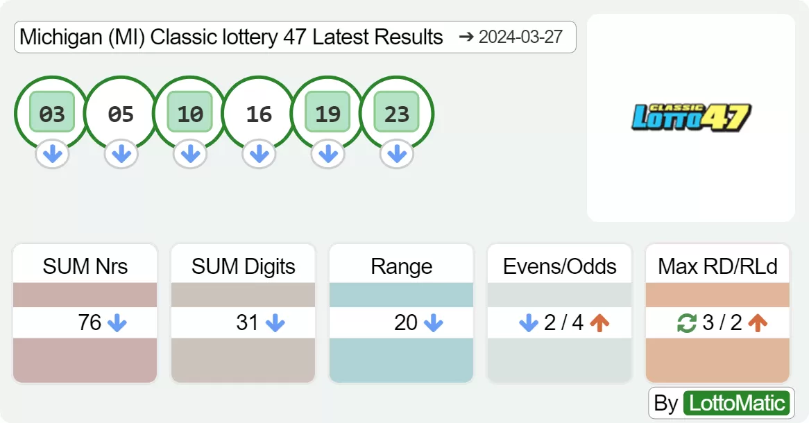 Michigan (MI) Classic lottery 47 results drawn on 2024-03-27