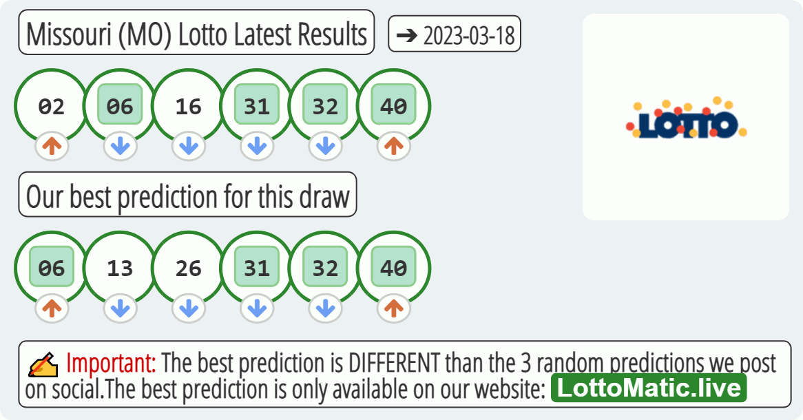Missouri (MO) lottery results drawn on 2023-03-18