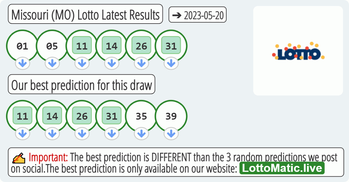 Missouri (MO) lottery results drawn on 2023-05-20