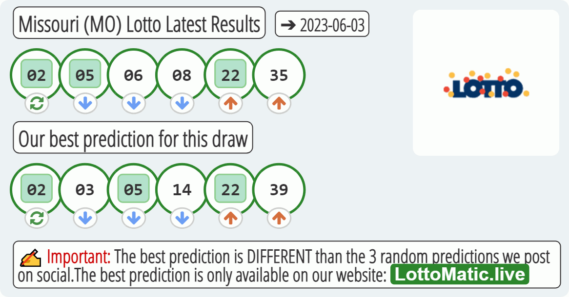 Missouri (MO) lottery results drawn on 2023-06-03