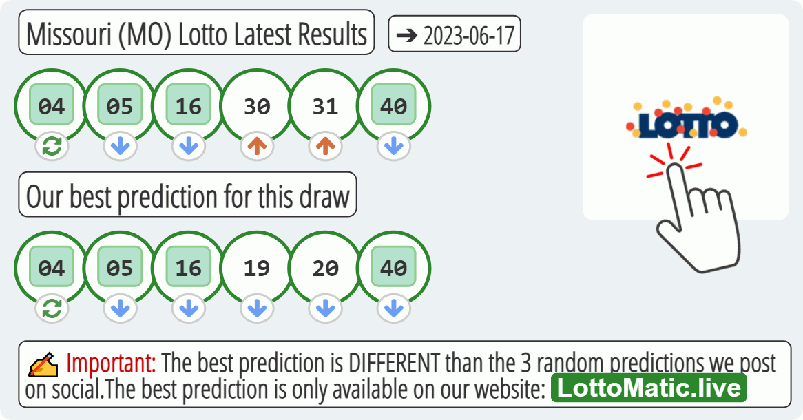 Missouri (MO) lottery results drawn on 2023-06-17