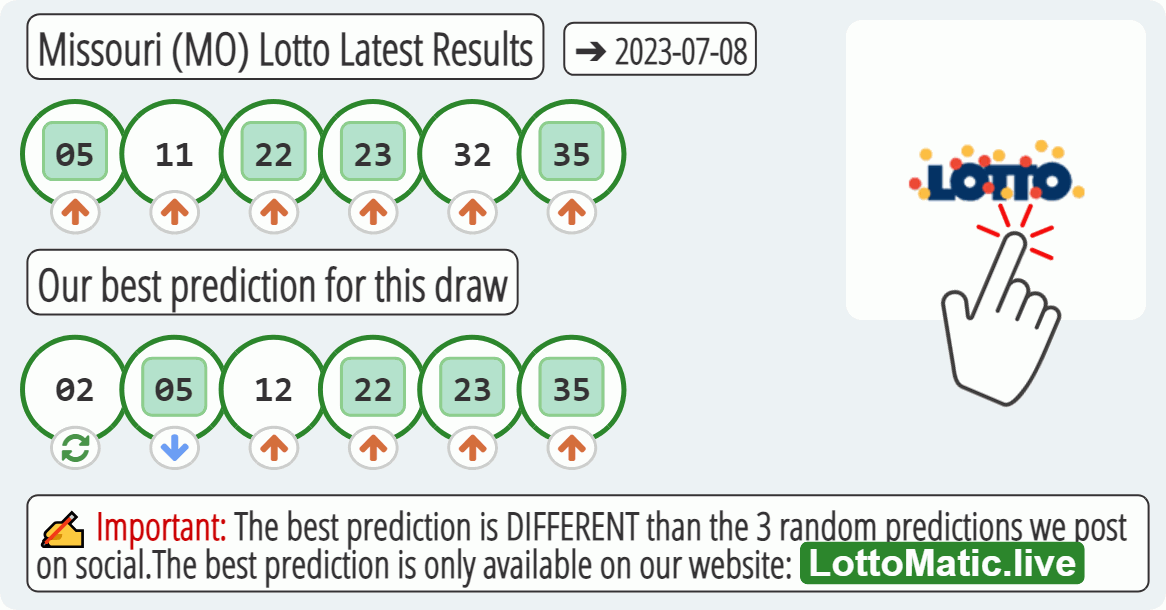 Missouri (MO) lottery results drawn on 2023-07-08