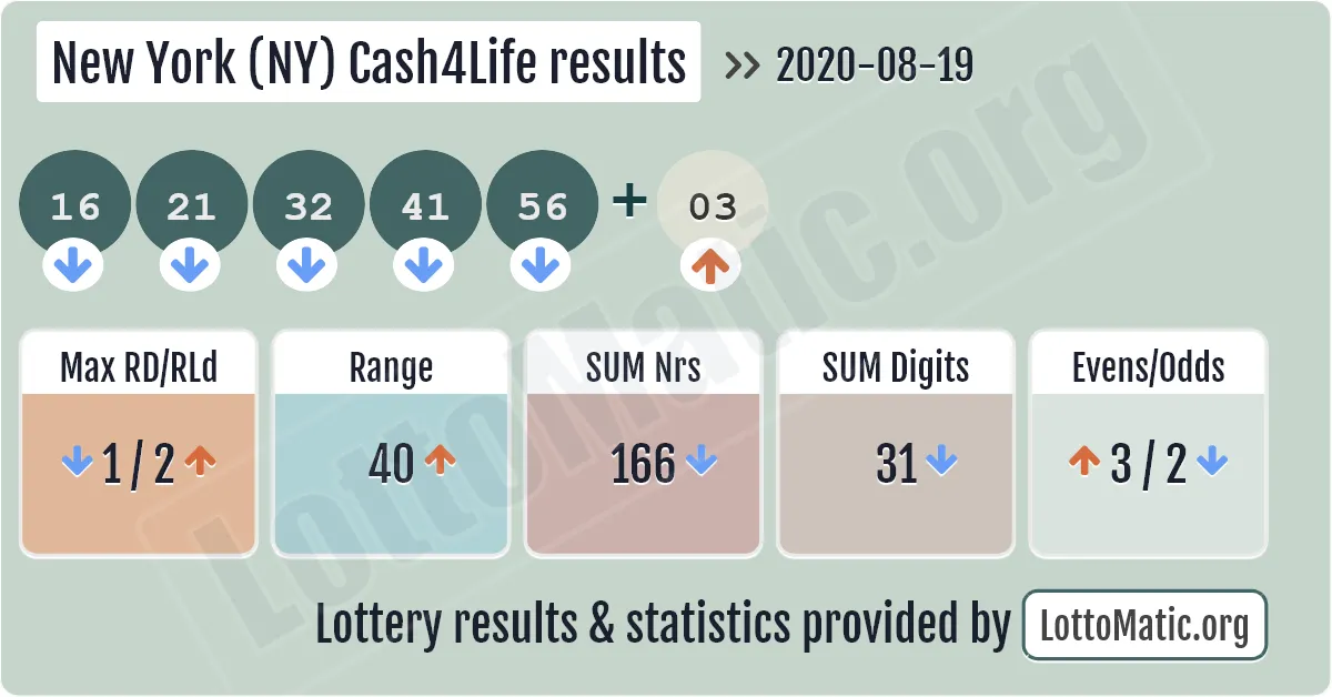 New York (NY) Cash4Life results drawn on 2020-08-19