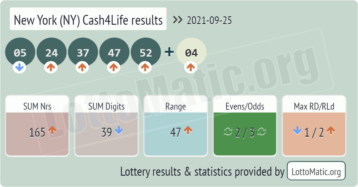 New York (NY) Cash4Life results drawn on 2021-09-25