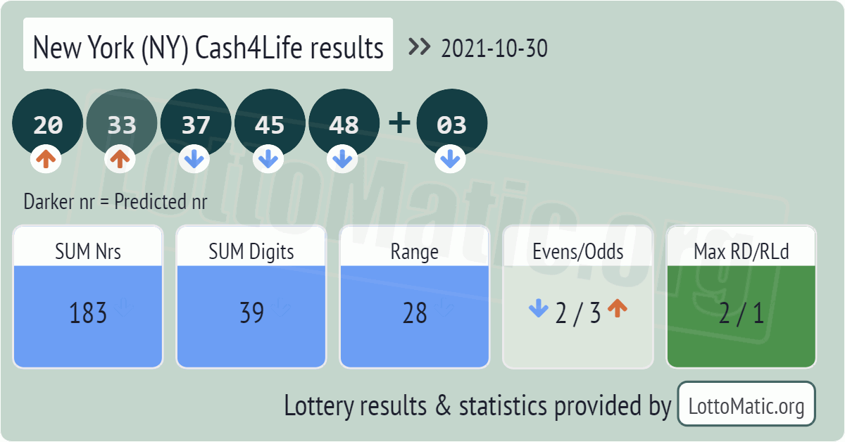 New York (NY) Cash4Life results drawn on 2021-10-30