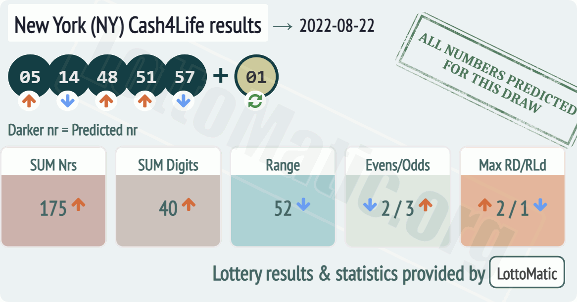 New York (NY) Cash4Life results drawn on 2022-08-22