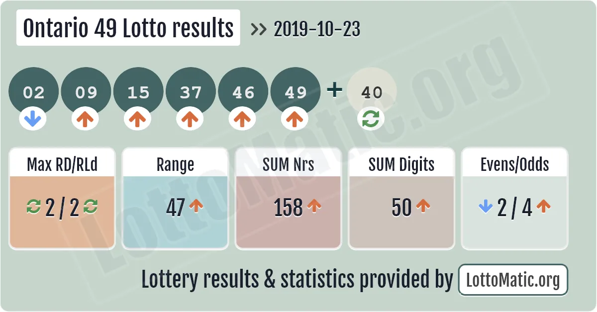 Ontario 49 Lotto results drawn on 2019-10-23