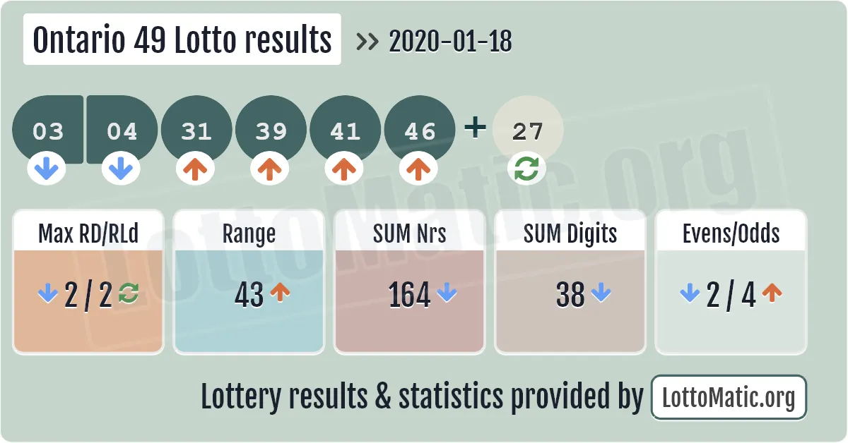 Ontario 49 Lotto results drawn on 2020-01-18