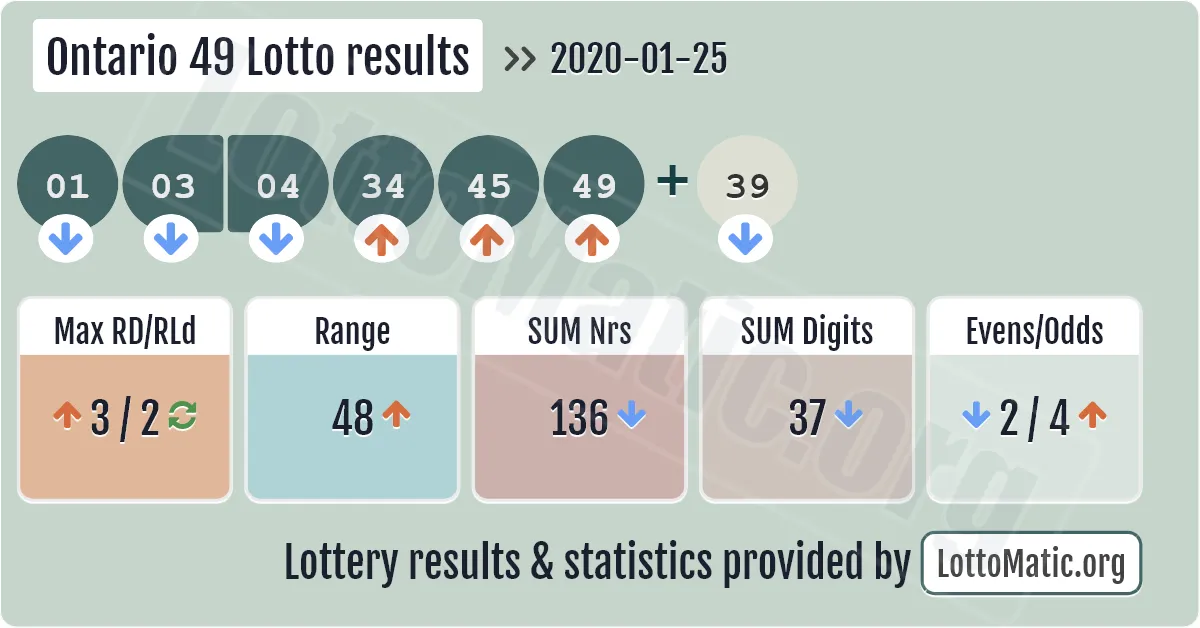 Ontario 49 Lotto results drawn on 2020-01-25