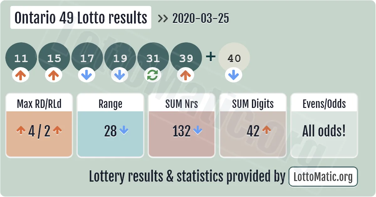 Ontario 49 Lotto results drawn on 2020-03-25