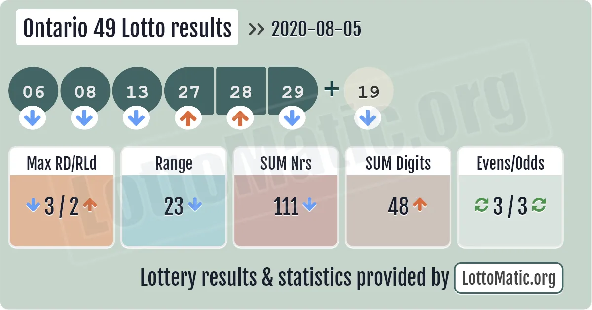 Ontario 49 Lotto results drawn on 2020-08-05