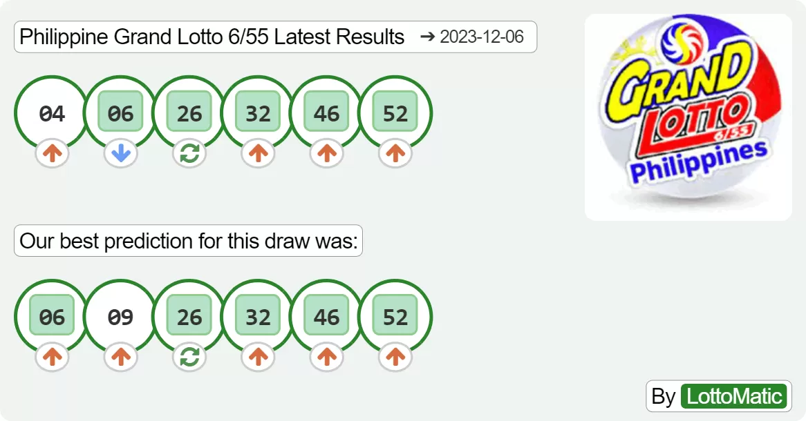 Philippine Grand Lotto 6/55 results drawn on 2023-12-06