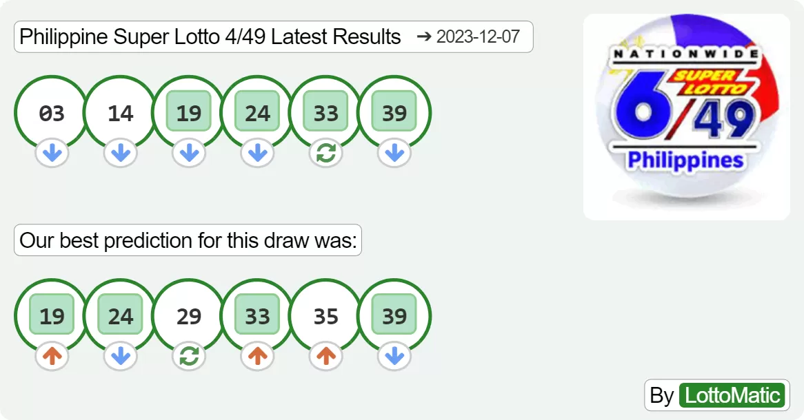 Philippine Super Lotto 6/49 results drawn on 2023-12-07