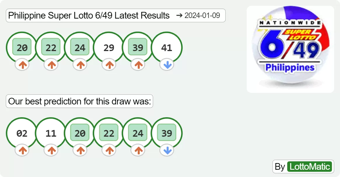 Philippine Super Lotto 6/49 results drawn on 2024-01-09
