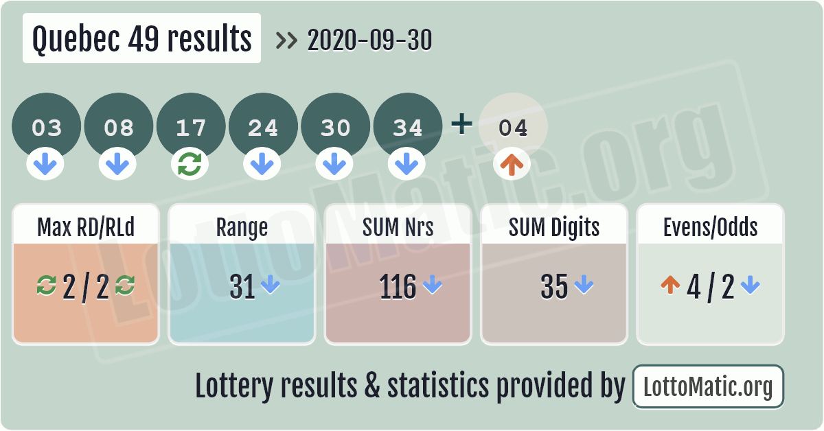 Quebec Lottery Results