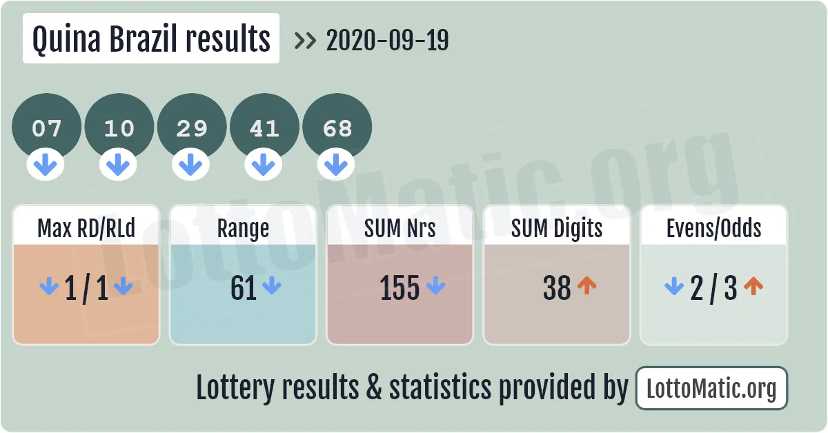 Quina Brazil results drawn on 2020-09-19