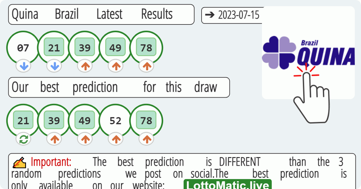Quina Brazil results drawn on 2023-07-15