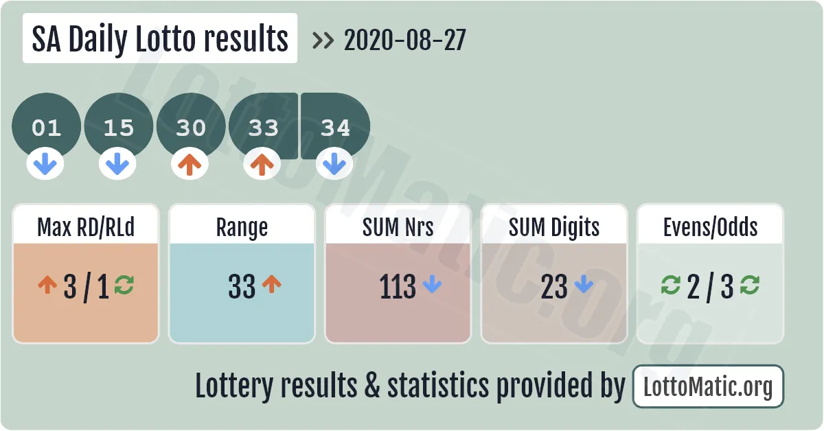 SA Daily Lotto results drawn on 2020-08-27