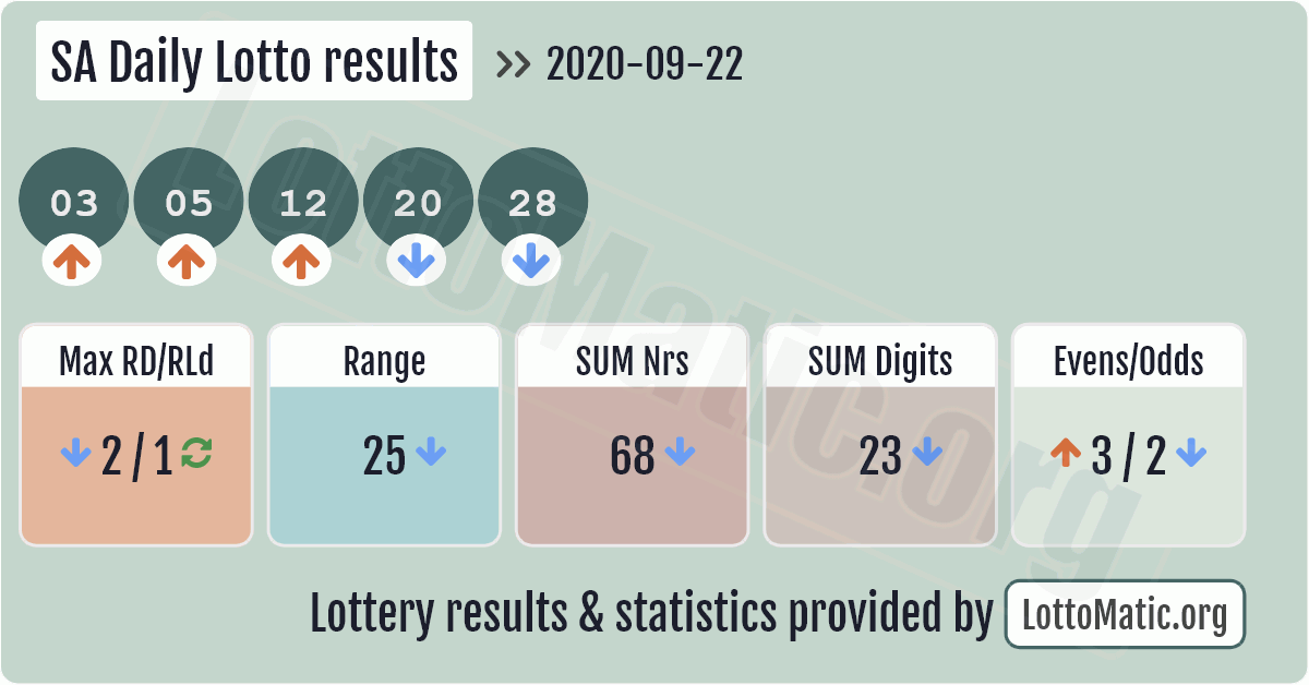 23 august 2019 daily lotto results