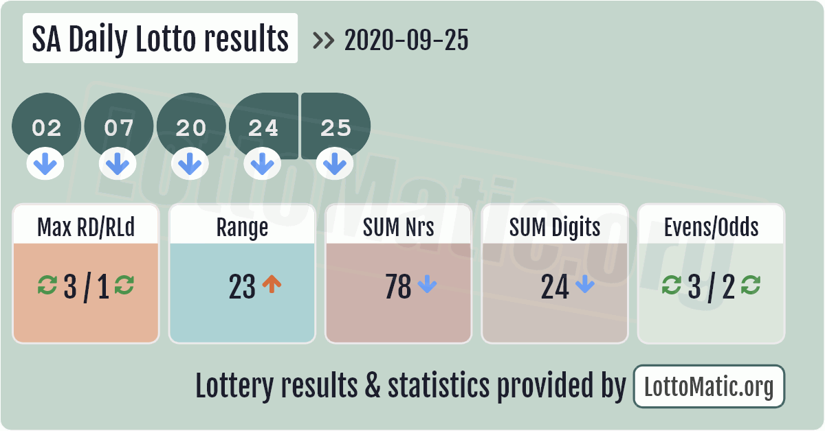 friday daily lotto numbers