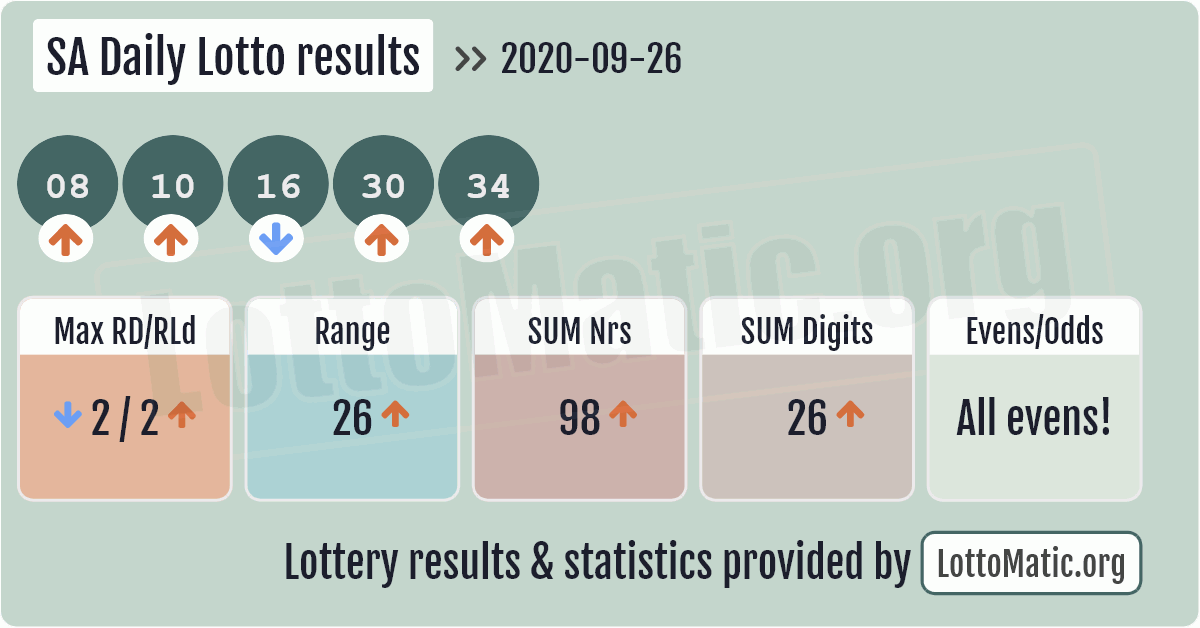 26 daily lotto results
