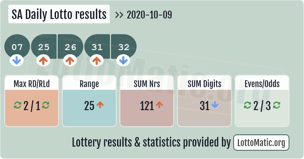 last night's daily lotto results