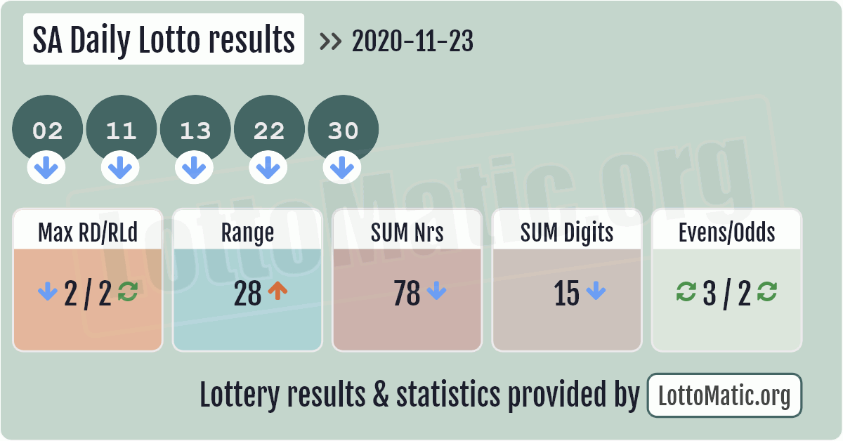 Sa daily lotto results today