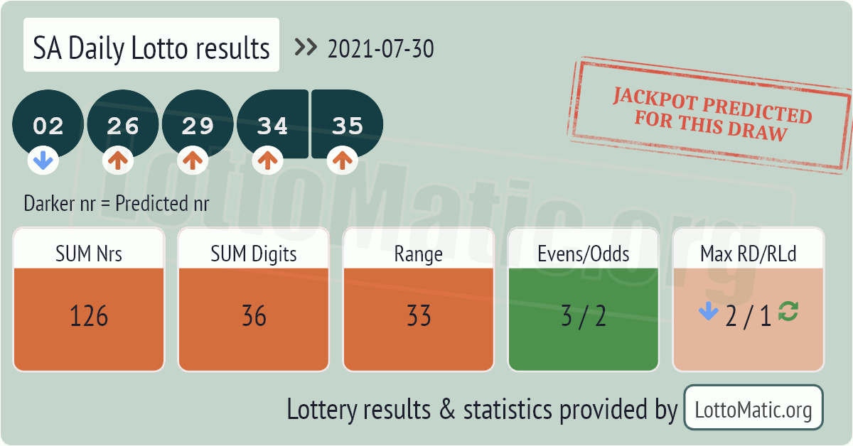 SA Daily Lotto results drawn on 2021-07-30
