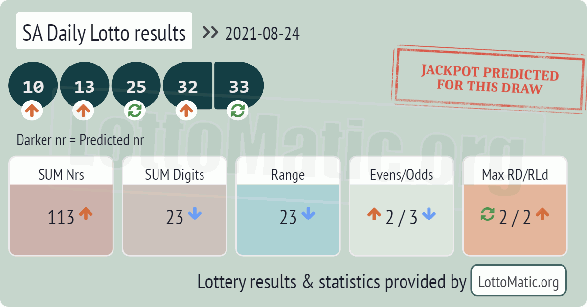 SA Daily Lotto results drawn on 2021-08-24