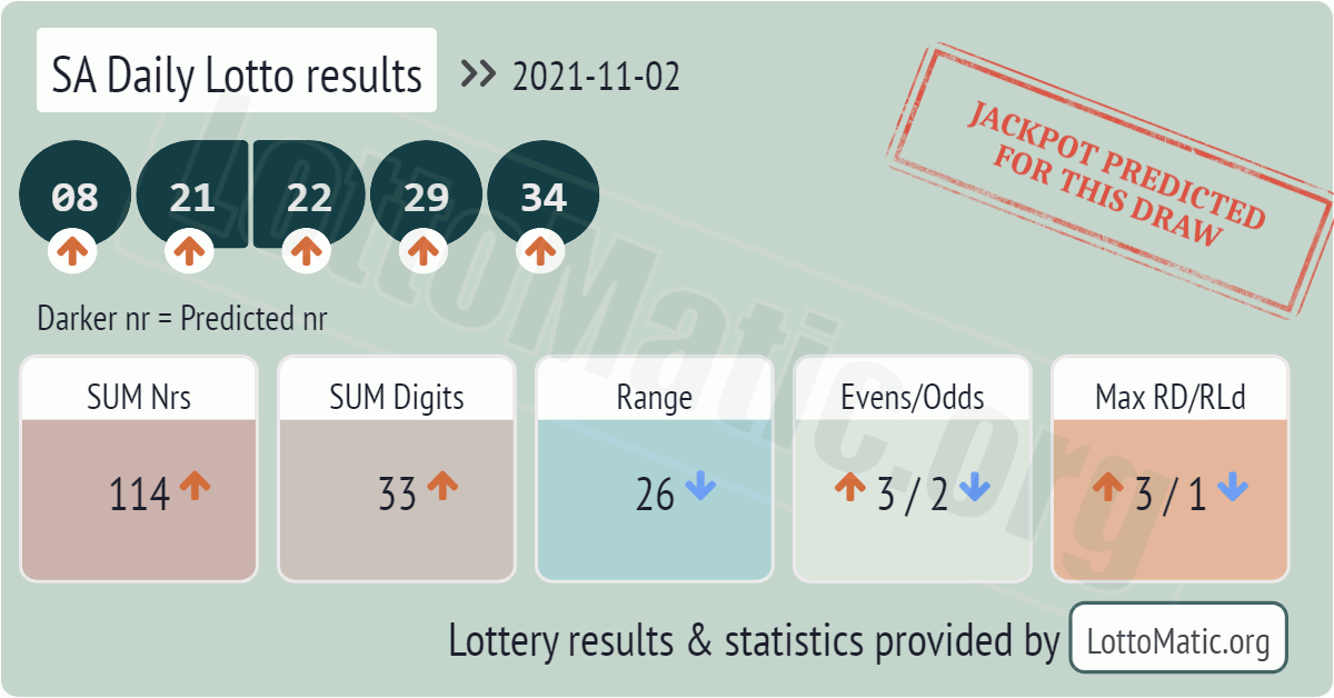 SA Daily Lotto results drawn on 2021-11-02