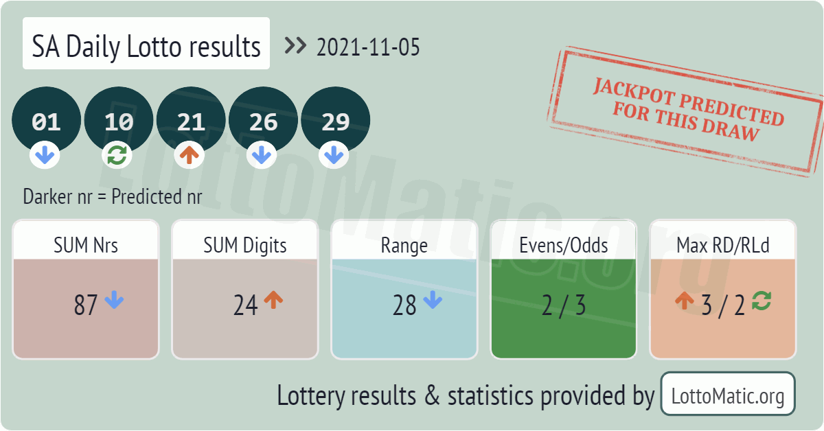 SA Daily Lotto results drawn on 2021-11-05