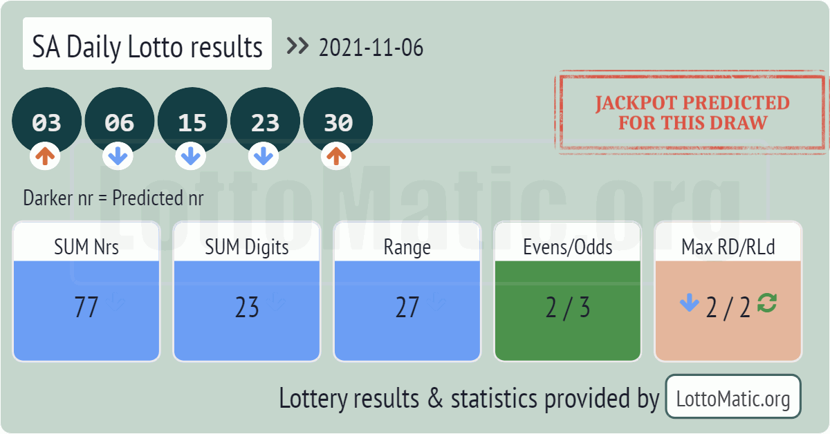SA Daily Lotto results drawn on 2021-11-06