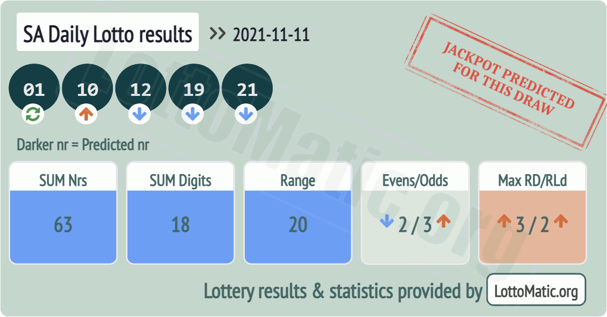 SA Daily Lotto results drawn on 2021-11-11