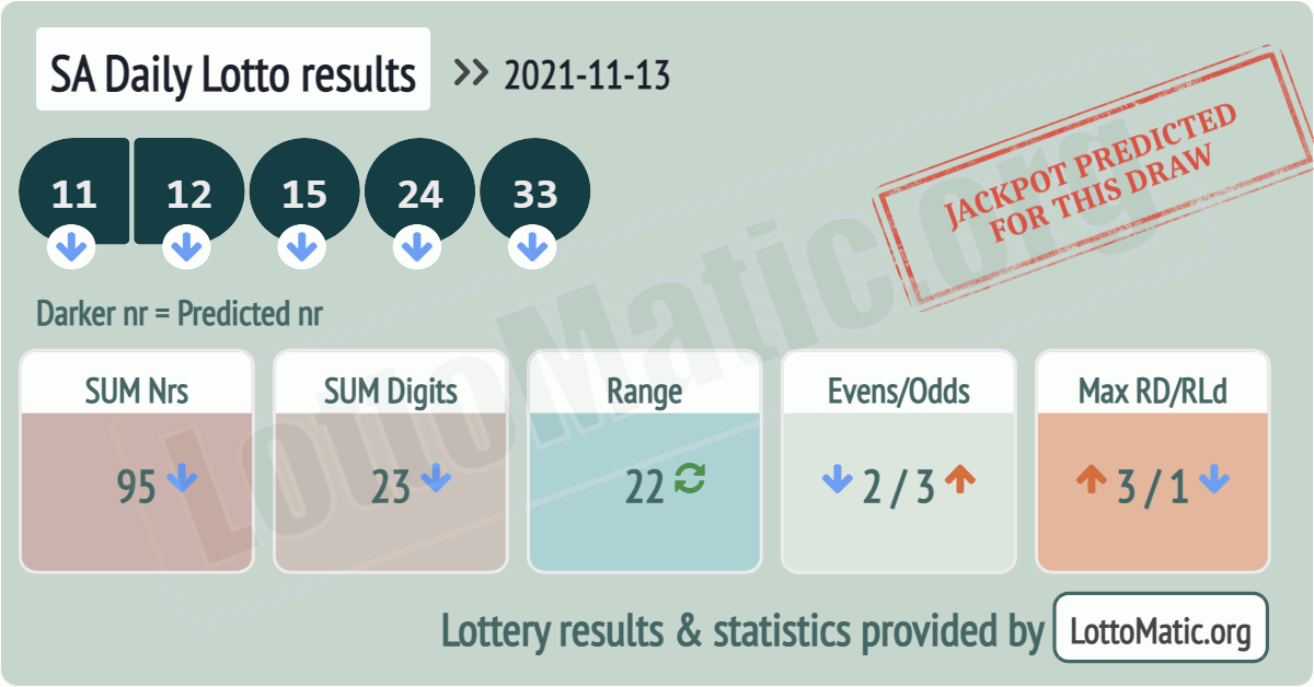 SA Daily Lotto results drawn on 2021-11-13