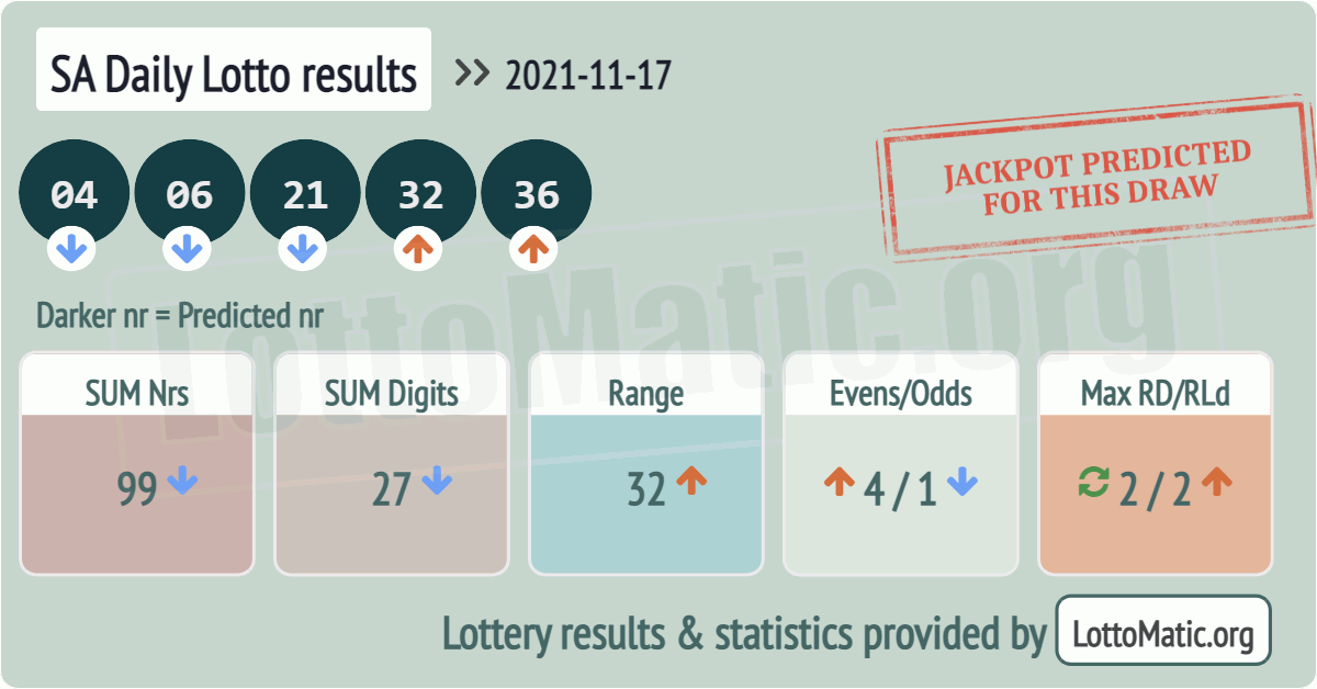 SA Daily Lotto results drawn on 2021-11-17