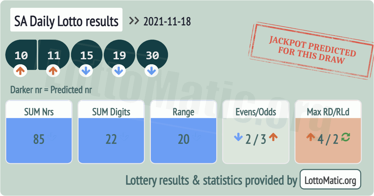 SA Daily Lotto results drawn on 2021-11-18