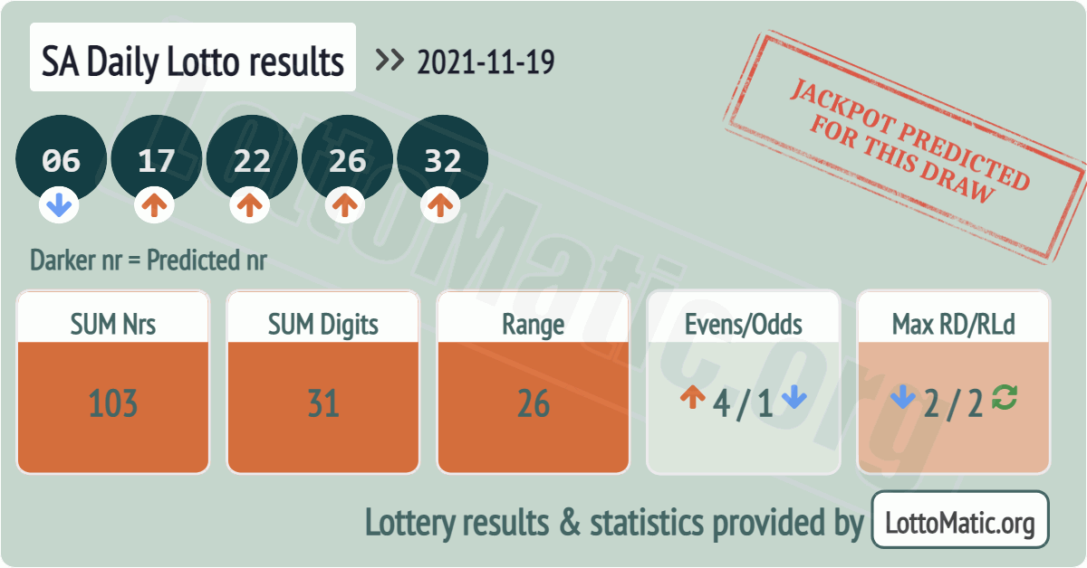 SA Daily Lotto results drawn on 2021-11-19