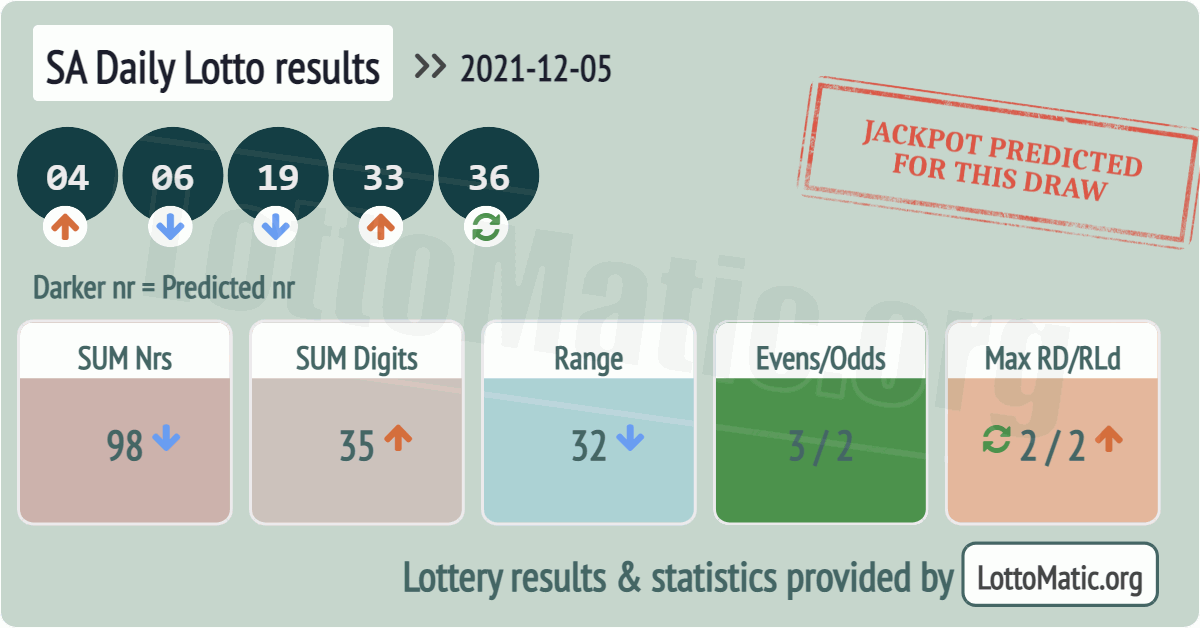 SA Daily Lotto results drawn on 2021-12-05