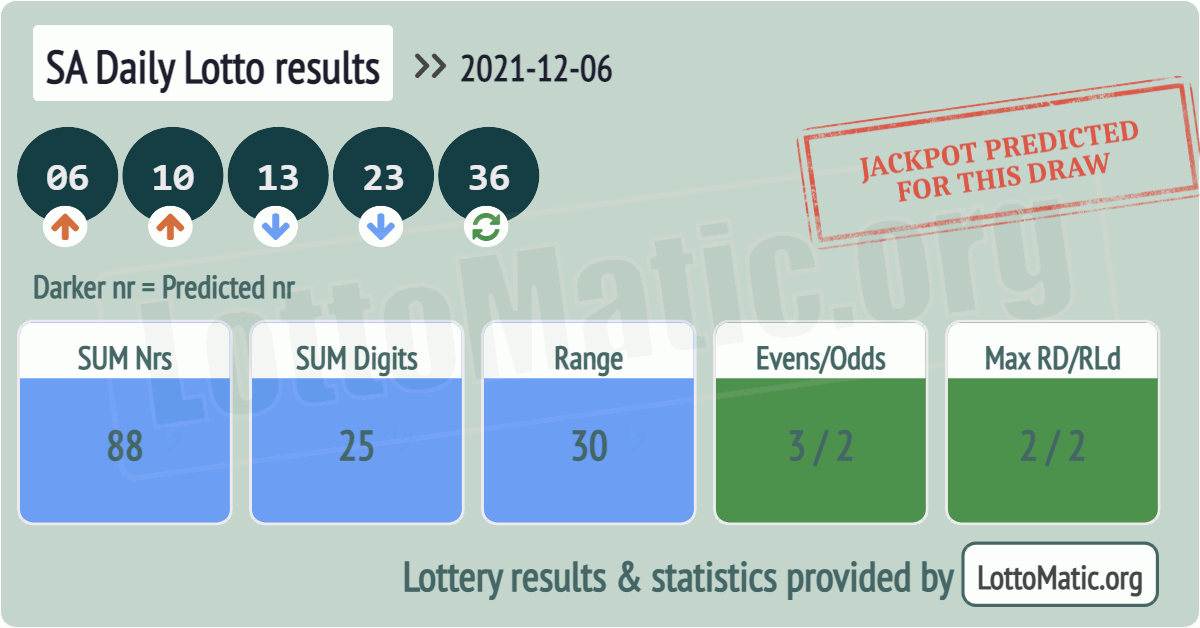 SA Daily Lotto results drawn on 2021-12-06