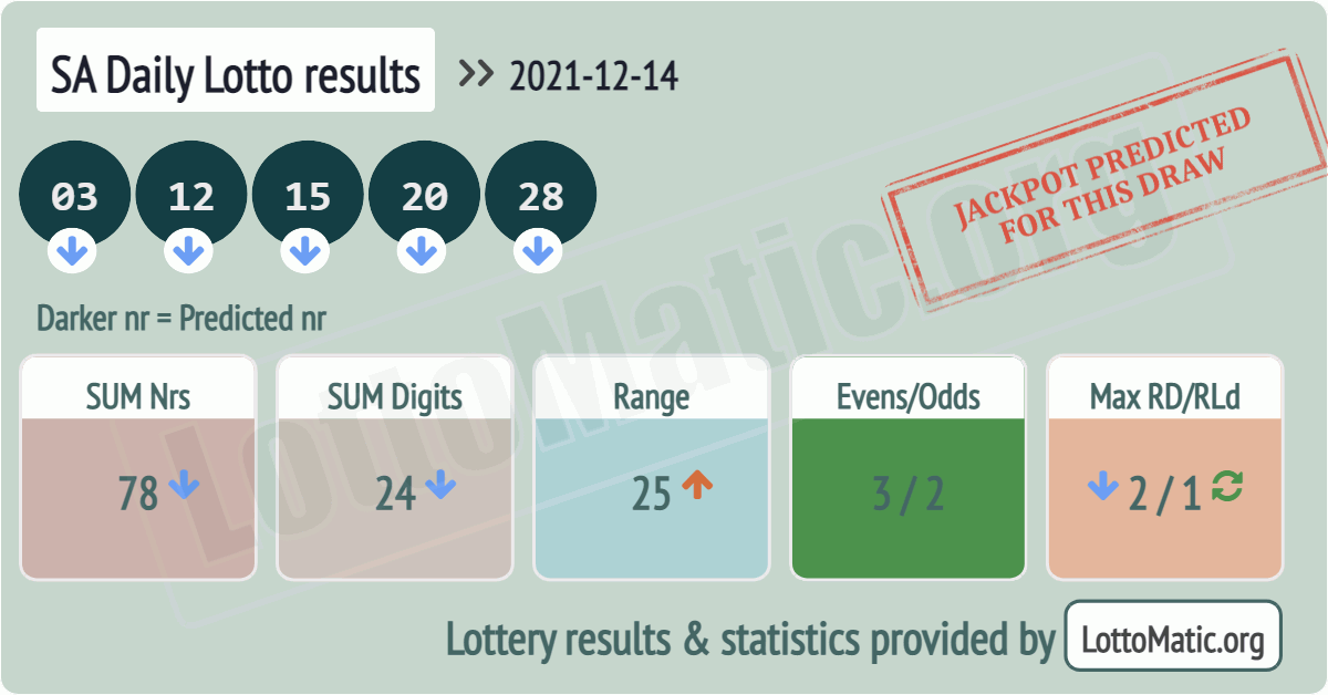 SA Daily Lotto results drawn on 2021-12-14