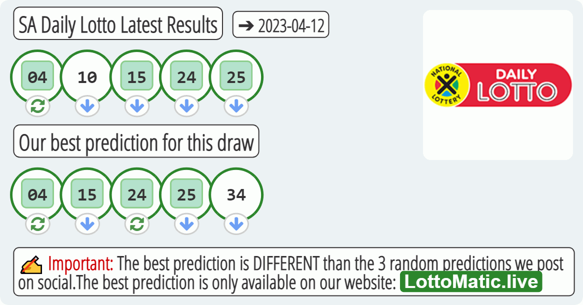 SA Daily Lotto results drawn on 2023-04-12