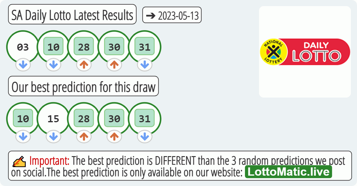SA Daily Lotto results drawn on 2023-05-13
