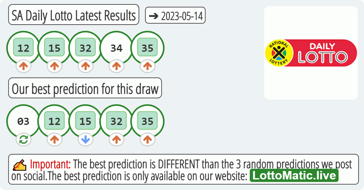 SA Daily Lotto results drawn on 2023-05-14