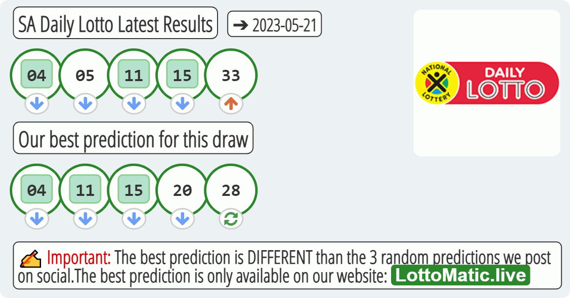 SA Daily Lotto results drawn on 2023-05-21