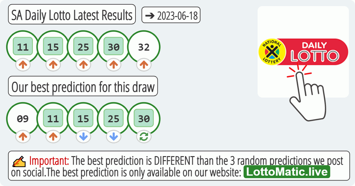 SA Daily Lotto results drawn on 2023-06-18