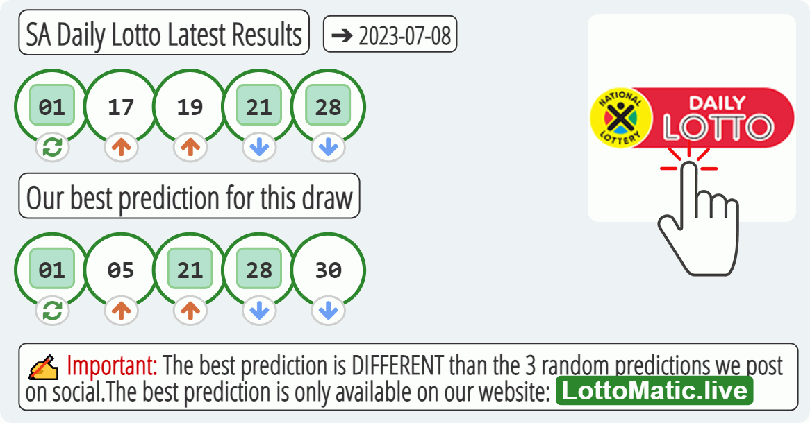 SA Daily Lotto results drawn on 2023-07-08