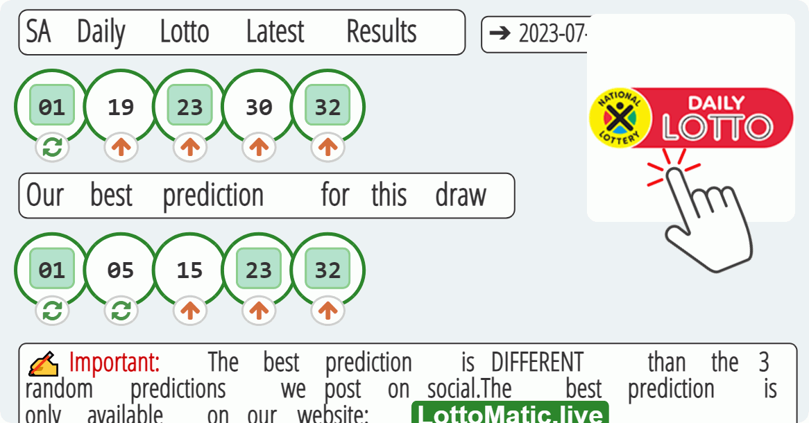 SA Daily Lotto results drawn on 2023-07-31